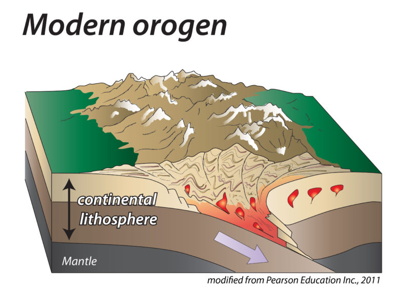 TravelingGeologist